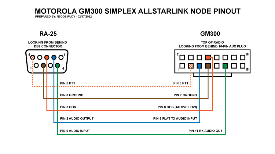 gm300_allstarlink_pinout